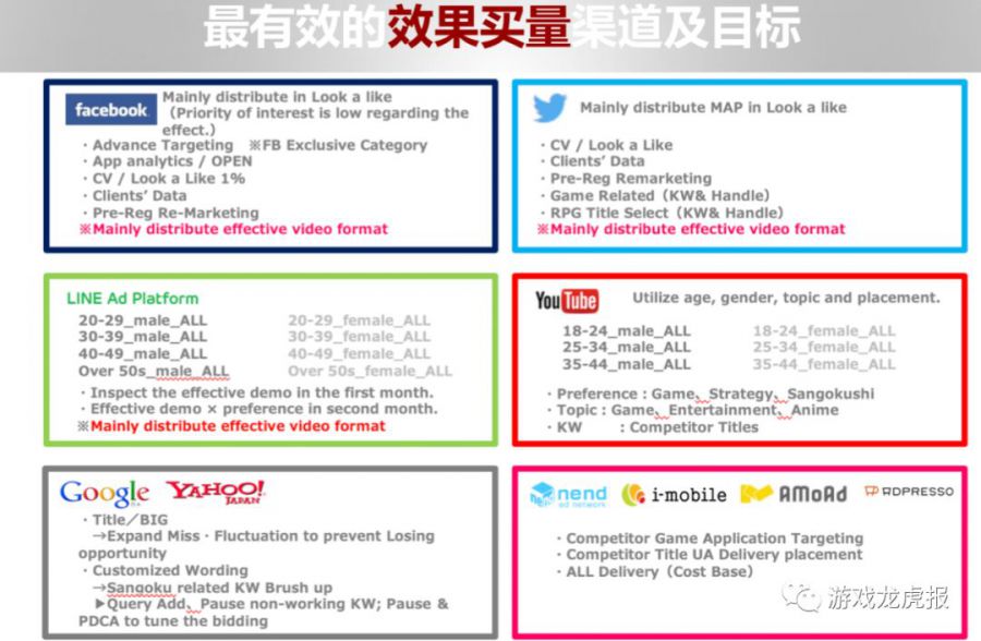 《智龍迷城》、《怪物彈珠》熱度消褪之後，我們們聊聊今天如何在日本市場推廣重度遊戲