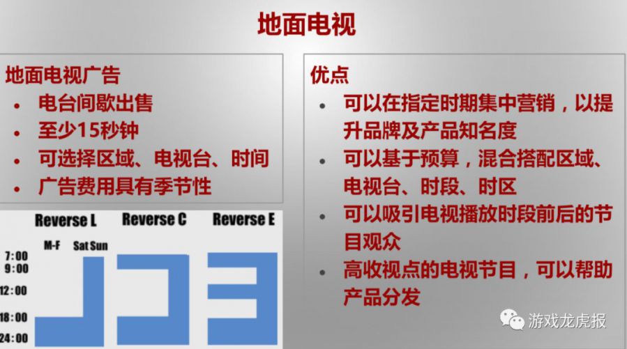 《智龍迷城》、《怪物彈珠》熱度消褪之後，我們們聊聊今天如何在日本市場推廣重度遊戲