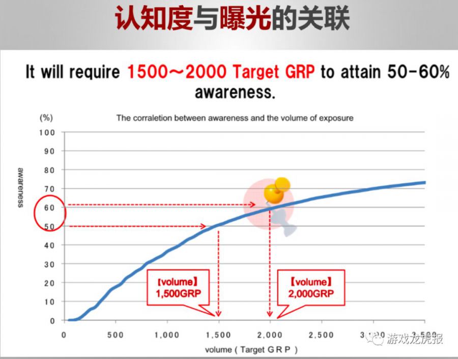 《智龍迷城》、《怪物彈珠》熱度消褪之後，我們們聊聊今天如何在日本市場推廣重度遊戲