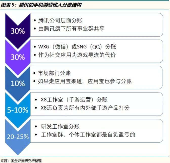 騰訊系、阿里系產業架構探究（上）：從戰略、組織到執行有何異同？