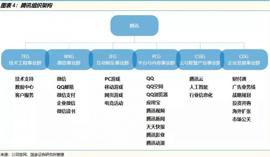 騰訊系、阿里系產業架構探究（上）：從戰略、組織到執行有何異同？