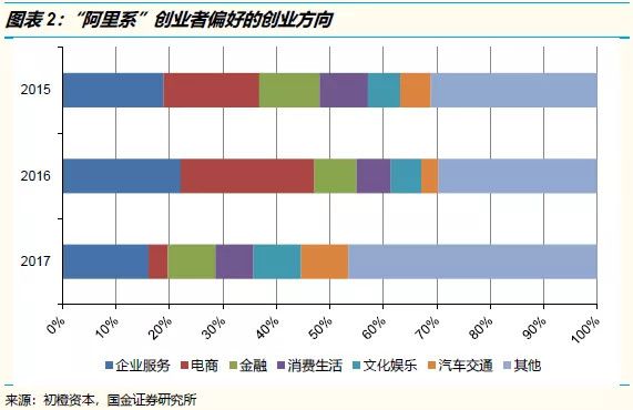 騰訊系、阿里系產業架構探究（上）：從戰略、組織到執行有何異同？