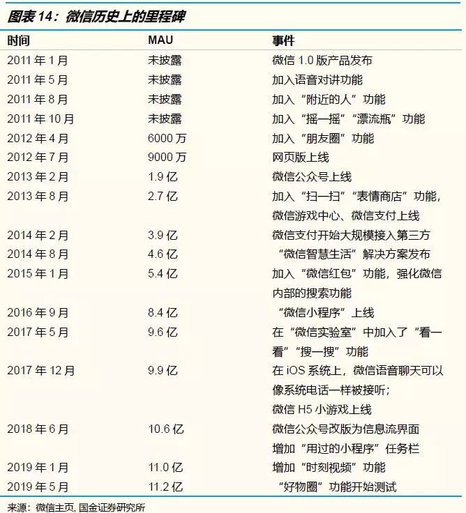 騰訊系、阿里系產業架構探究（上）：從戰略、組織到執行有何異同？