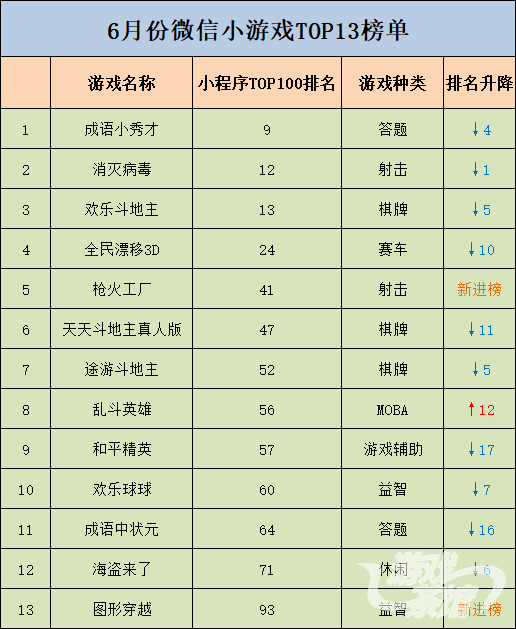 8大小程式平臺陸續上線後 小遊戲生態這半年發生了哪些變化？