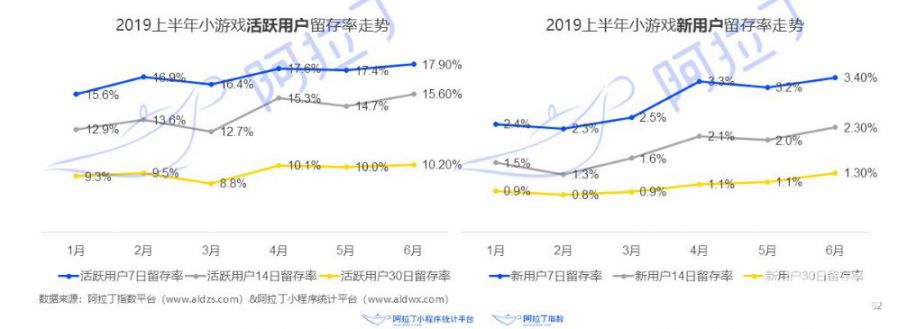 8大小程式平臺陸續上線後 小遊戲生態這半年發生了哪些變化？