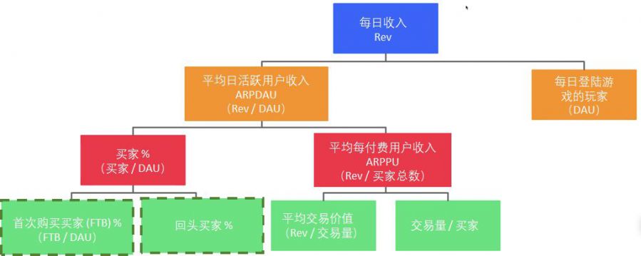 遊戲盈利亞健康，我該怎麼辦？