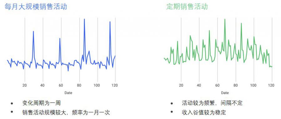 遊戲盈利亞健康，我該怎麼辦？