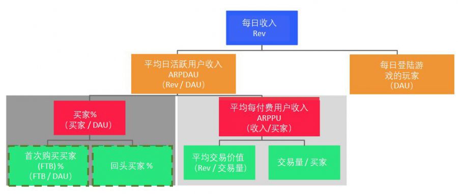 遊戲盈利亞健康，我該怎麼辦？