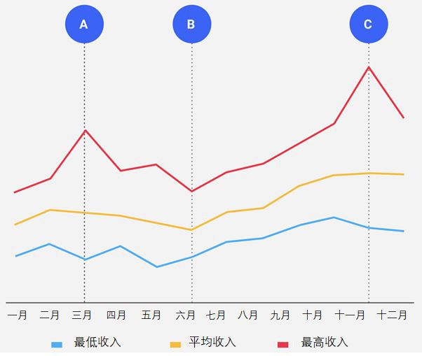 遊戲盈利亞健康，我該怎麼辦？