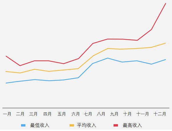 遊戲盈利亞健康，我該怎麼辦？