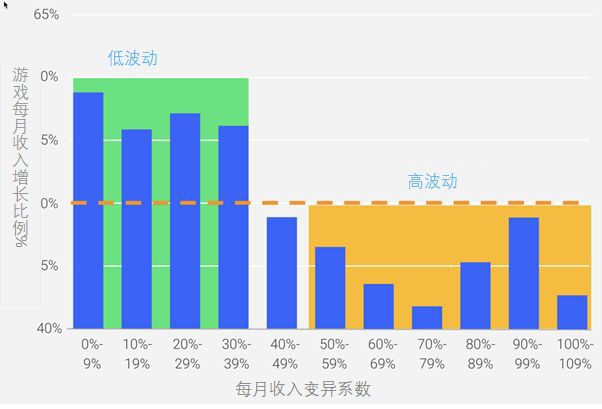 遊戲盈利亞健康，我該怎麼辦？