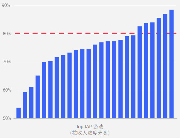 遊戲盈利亞健康，我該怎麼辦？