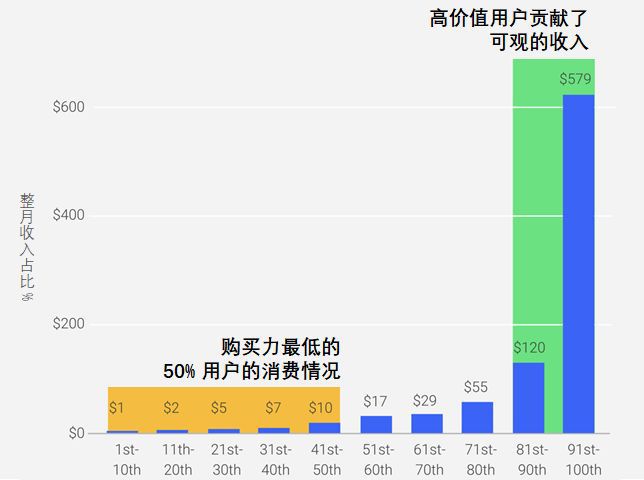 遊戲盈利亞健康，我該怎麼辦？