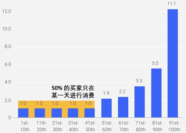 遊戲盈利亞健康，我該怎麼辦？