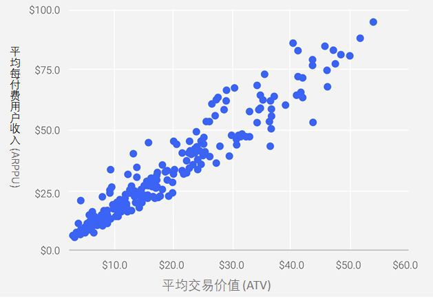 遊戲盈利亞健康，我該怎麼辦？