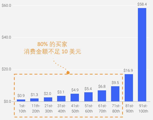 遊戲盈利亞健康，我該怎麼辦？