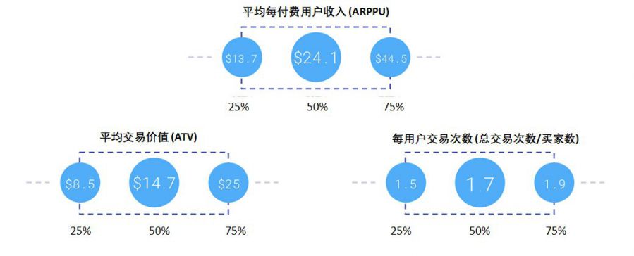 遊戲盈利亞健康，我該怎麼辦？