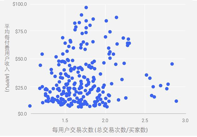 遊戲盈利亞健康，我該怎麼辦？