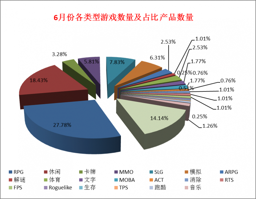 GameRes 6月手遊開測覆盤：396款遊戲測試，自走棋戰場烽火四起