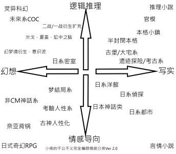 如何做出一款“克蘇魯”遊戲？ 使用者偏好及避坑指南