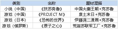 如何做出一款“克蘇魯”遊戲？ 使用者偏好及避坑指南