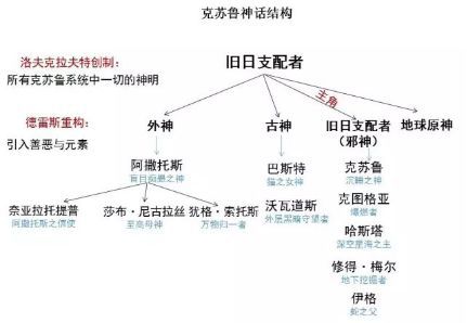 如何做出一款“克蘇魯”遊戲？ 使用者偏好及避坑指南