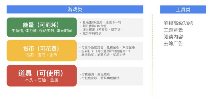 拆解 LTV：爆款休閒遊戲養成祕籍