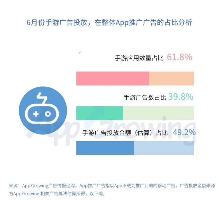 2019年6月份手遊買量市場分析