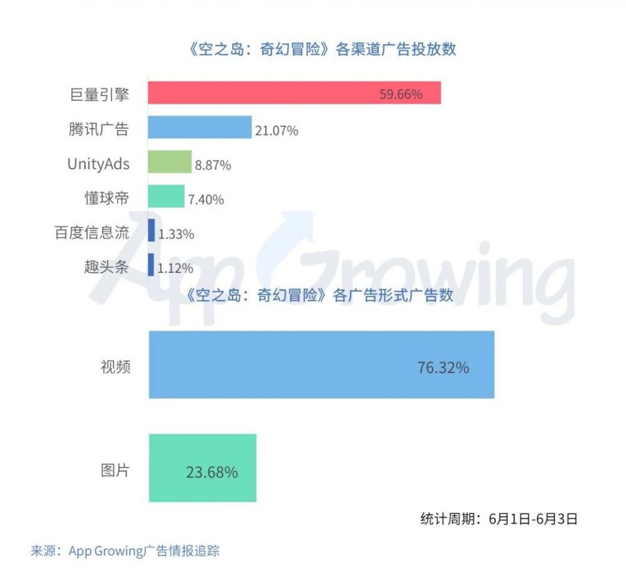 2019年6月份手遊買量市場分析