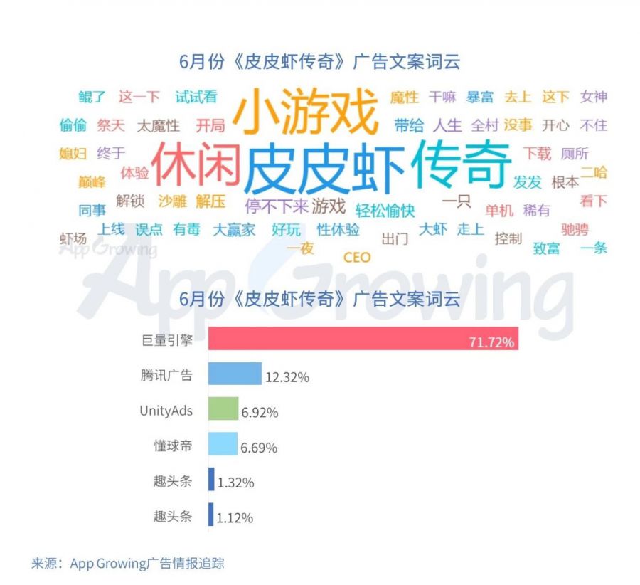 2019年6月份手遊買量市場分析