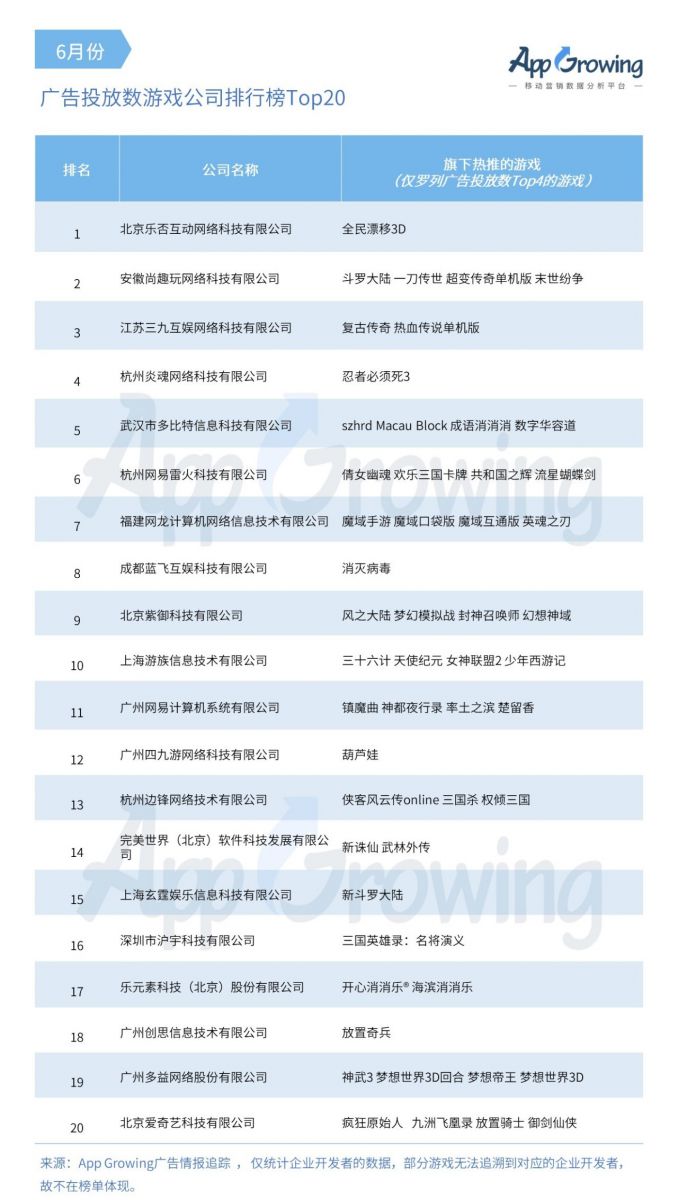 2019年6月份手遊買量市場分析