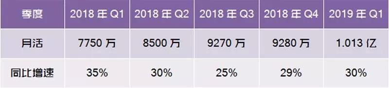 B站試水互動視訊