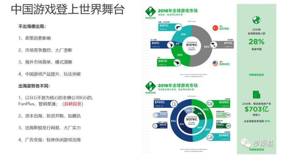 遊戲出海概況：市場機會與選品方向