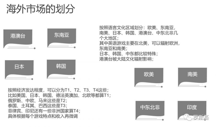 遊戲出海概況：市場機會與選品方向