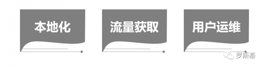 遊戲出海概況：市場機會與選品方向