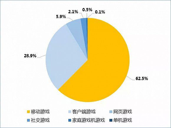 透過《古劍奇譚三》，小議國產單機遊戲市場現狀