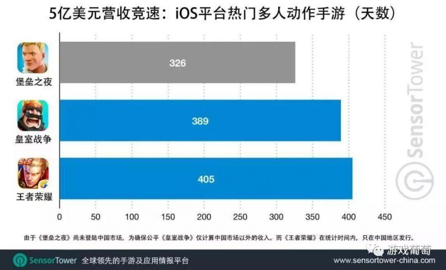 遊戲付費革命這兩年：不止騰訊和網易，成功靠新模式延長了產品生命週期