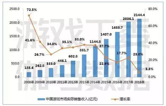 中國遊戲出海：入門級玩家的解鎖攻略