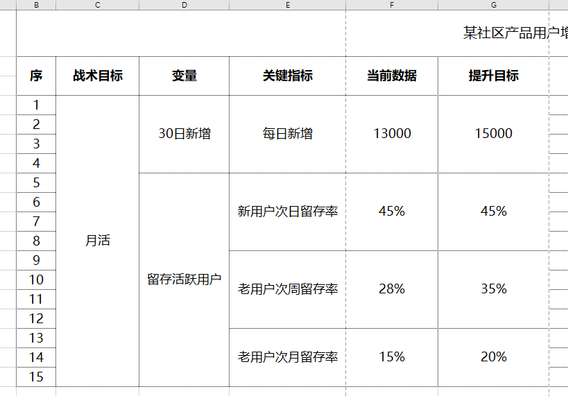 一套適用於所有網際網路運營的祕笈：打造使用者增長的戰術板