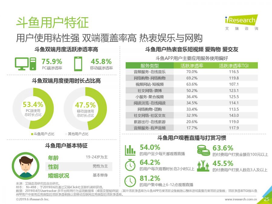 2019年中國遊戲直播行業報告：2018市場規模139億元，行業洗牌加速