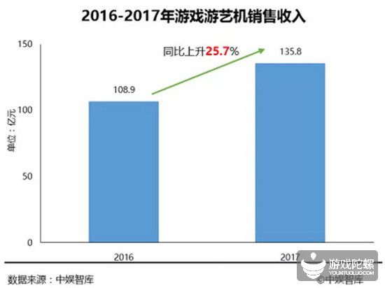 遊藝市場的“怪誕”：頭部企業僅佔市場份額三十分之一的產業