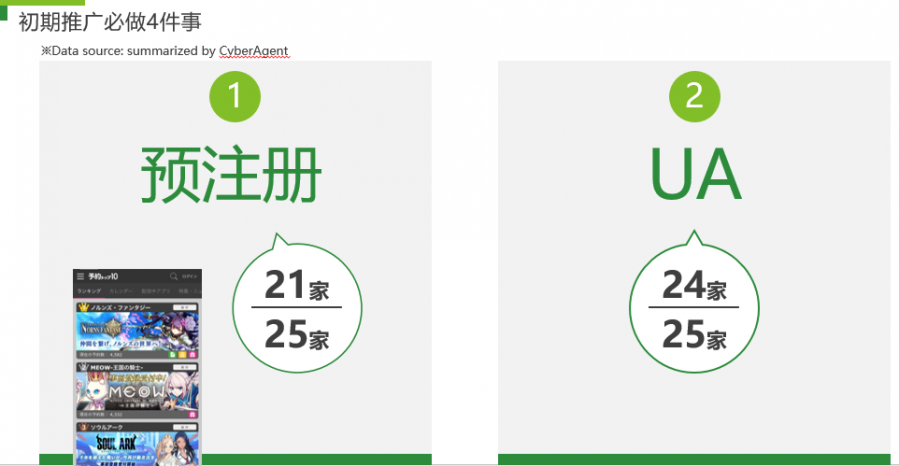 百萬美金起？詳解遊戲出海日本初期推廣必做4件事