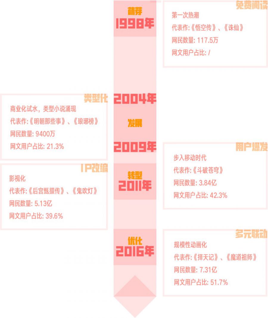 國風系列之《國風網路文學研究報告》釋出：數字時代的傳統文化創新之路