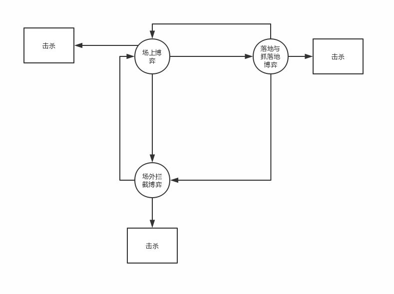 從遊戲設計角度深入剖析《任天堂明星大亂鬥》成為北美爆款吧背後的祕密