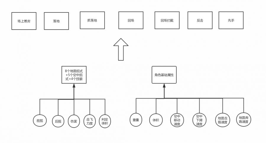 從遊戲設計角度深入剖析《任天堂明星大亂鬥》成為北美爆款吧背後的祕密