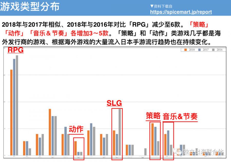 在日本，那些頂尖的遊戲都是怎樣做本地化營銷的？