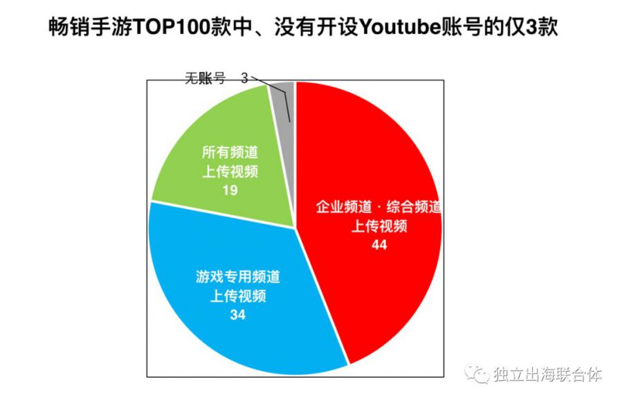 在日本，那些頂尖的遊戲都是怎樣做本地化營銷的？