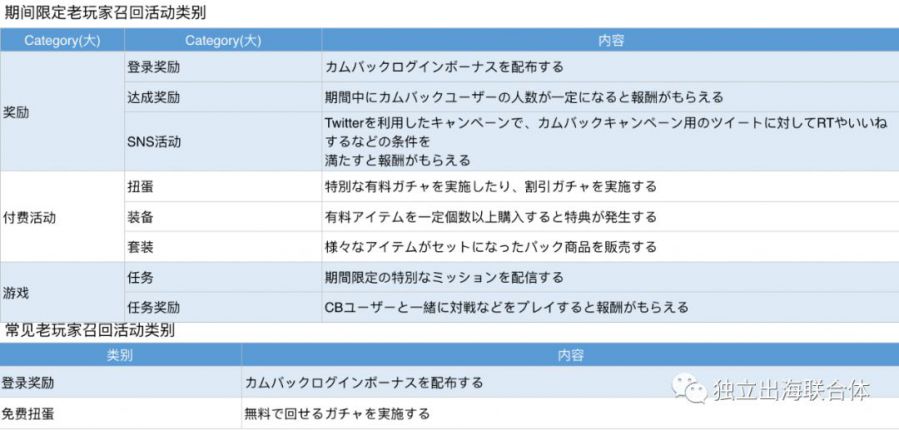 在日本，那些頂尖的遊戲都是怎樣做本地化營銷的？