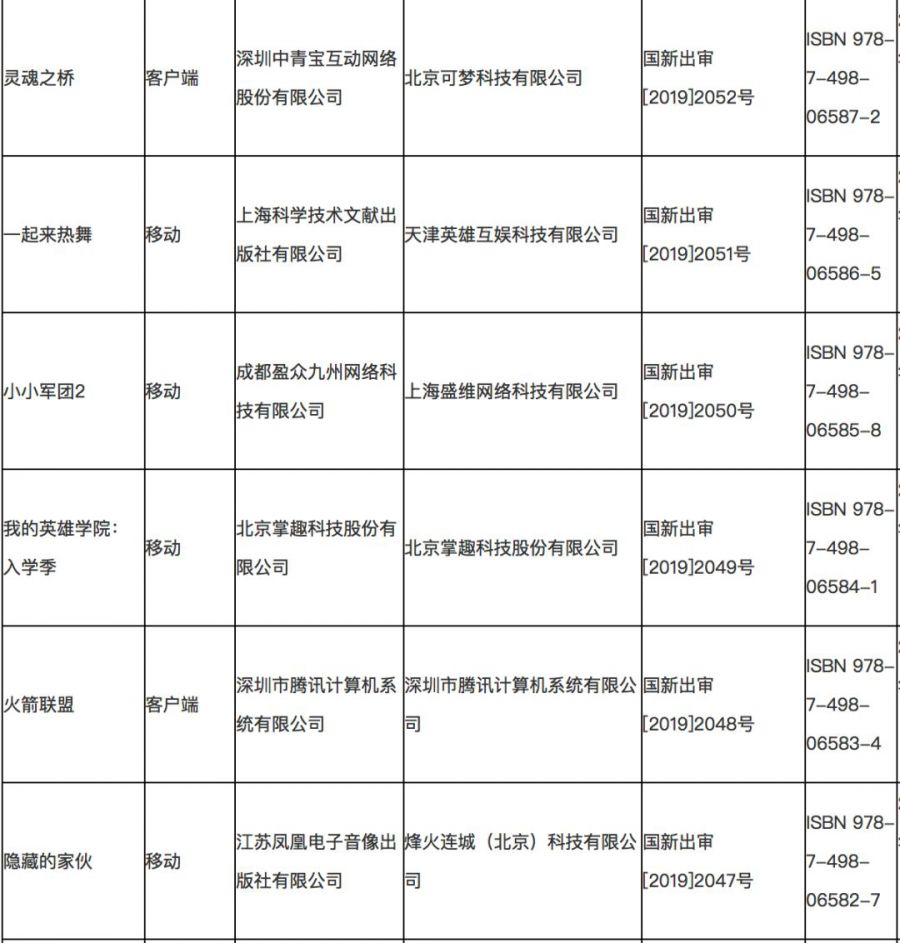 24款進口網路遊戲版號過審，大作雲集！