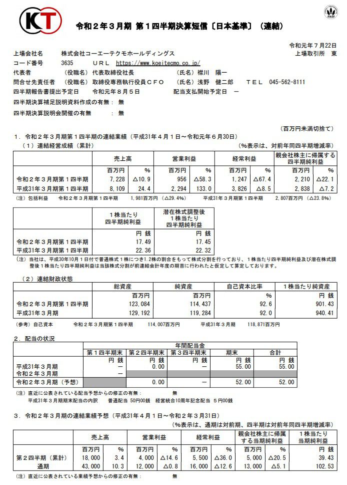 光榮特庫摩Q1財報：純利潤同比下滑22%